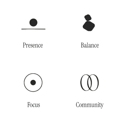 Infografía con cuatro iconos simbólicos sobre un fondo crema suave. Cada icono representa un concepto de bienestar: Presencia (equilibrio de piedras), Foco (un punto central rodeado), Comunidad (círculos interconectados) y Equilibrio (una forma orgánica equilibrada). El diseño es minimalista y elegante.